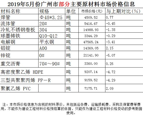 QQ截圖20190617155850