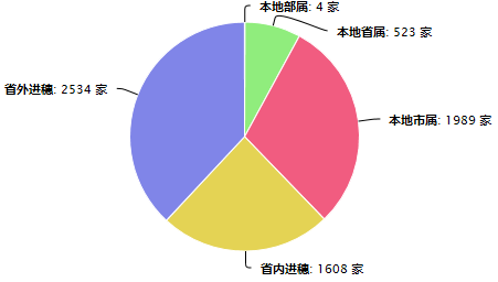 施工企业.png