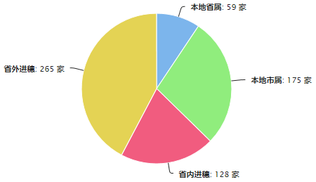 监理企业.png