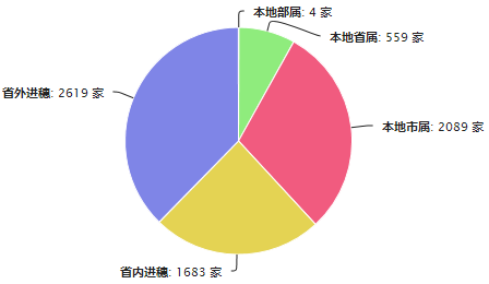 施工企业.png