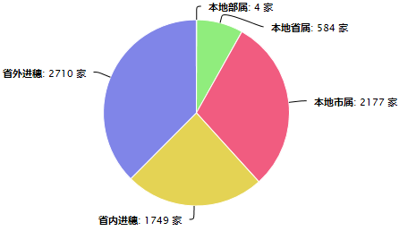 施工企业.png