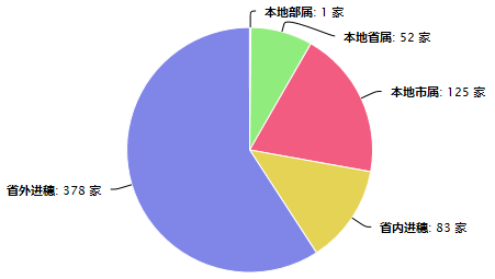 勘察企业.png