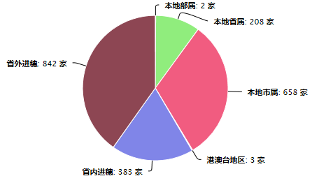 设计企业.png