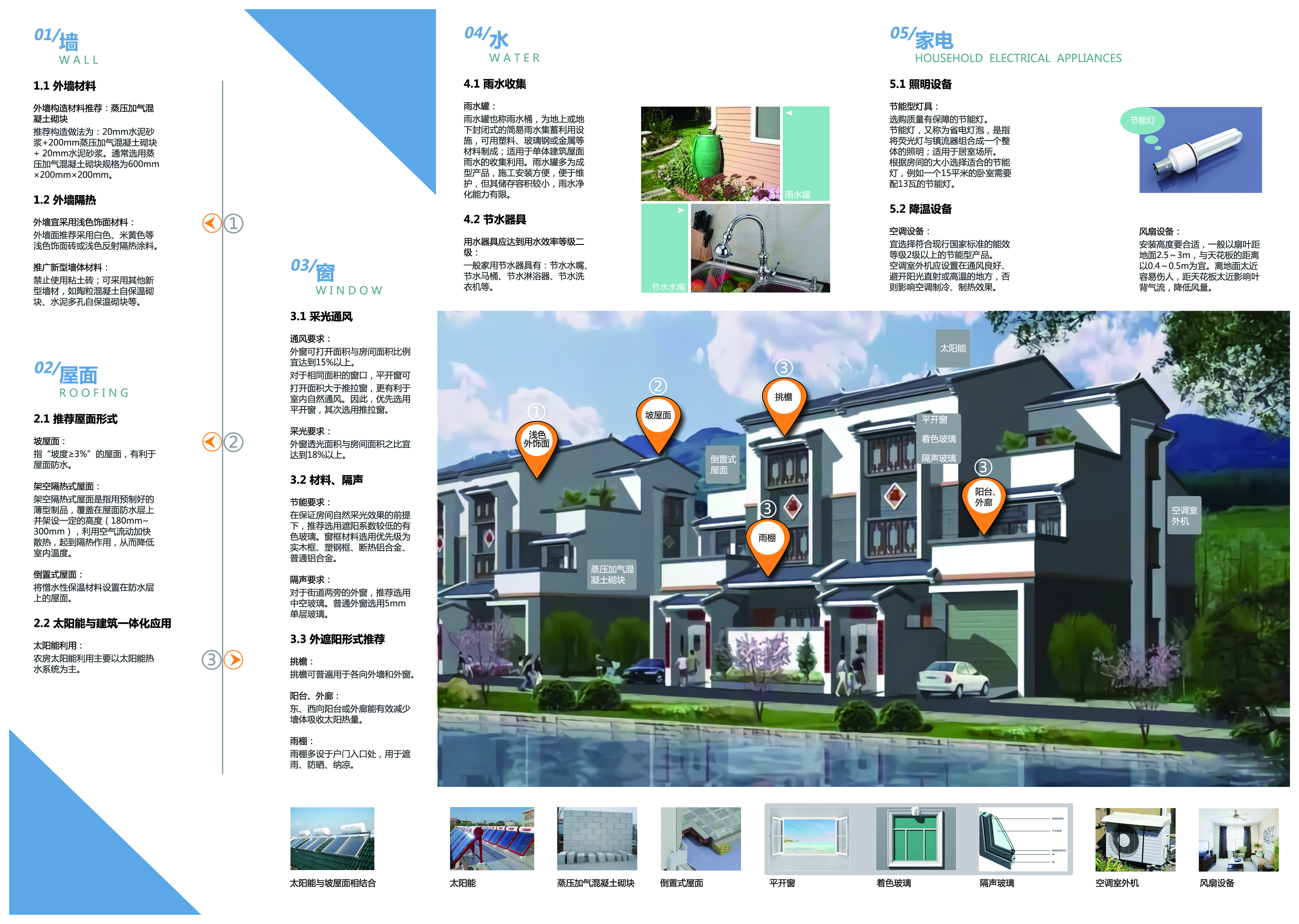 3.2广州农村建筑常用绿色技术宣传册.jpg