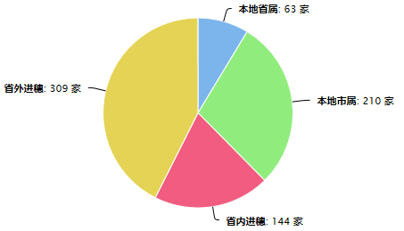 监理企业.png