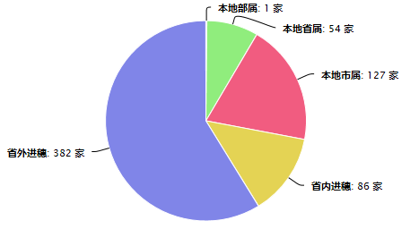 勘察企业.png