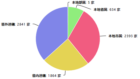 施工企业.png