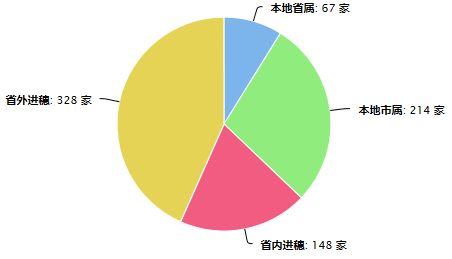 监理企业.png