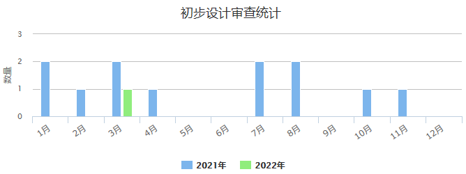 初步设计审查.png