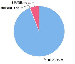 勘察企业.png