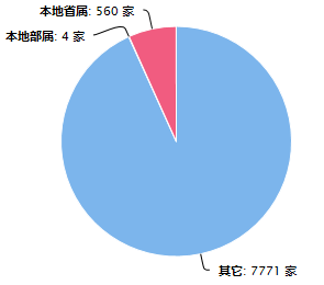 施工企业.png