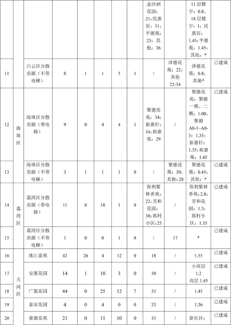 公共租凭住房房源情况表-2.jpg