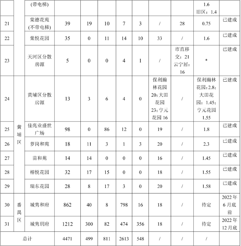 2022깫ⷿԴ