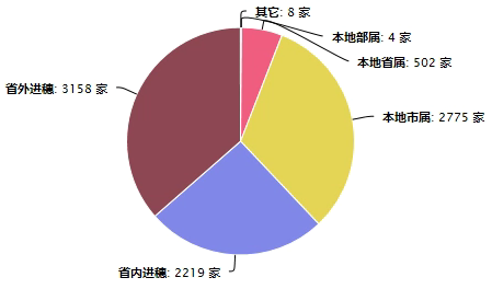 施工企业.png