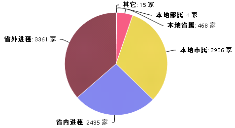 施工企业.png