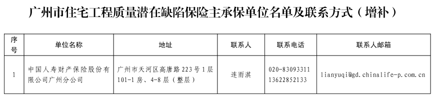 广州市住宅工程质量潜在缺陷保险主承保单位名单及联系方式（增补）.jpg