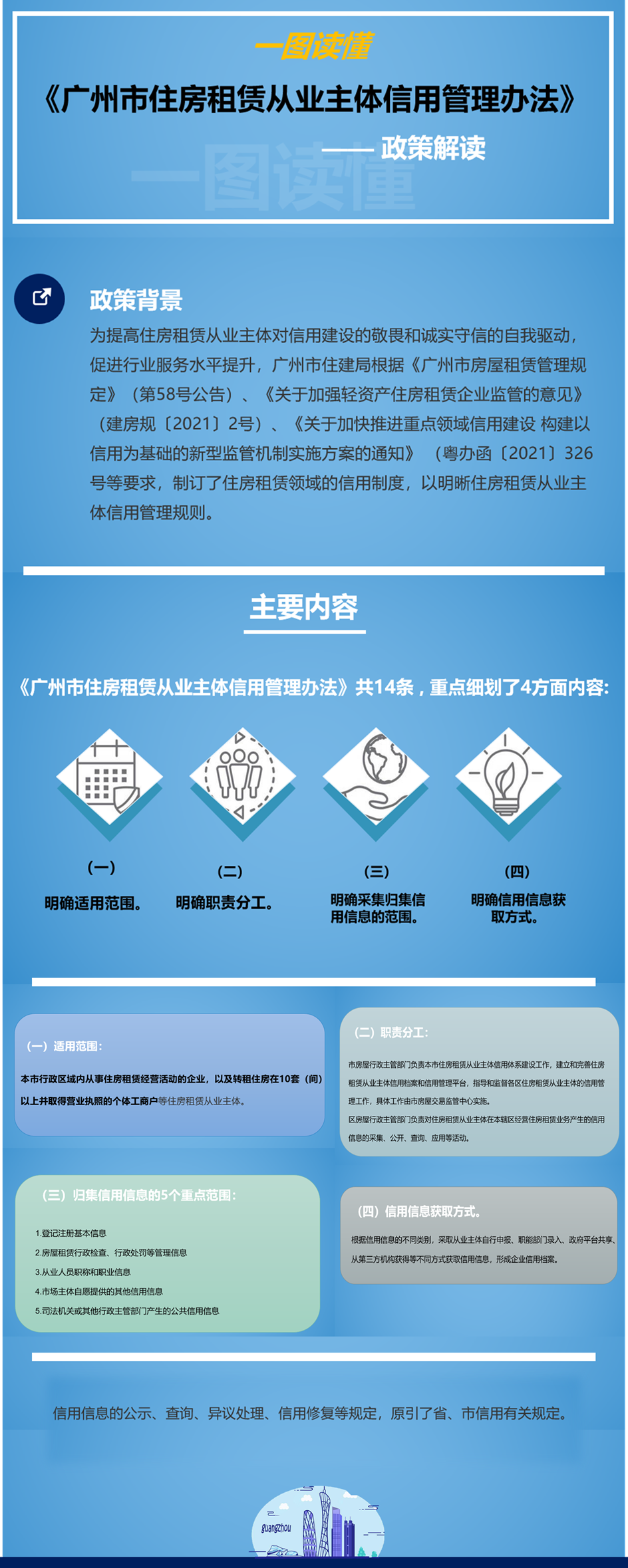 一图读懂《广州市住房租赁从业主体信用管理办法》.png