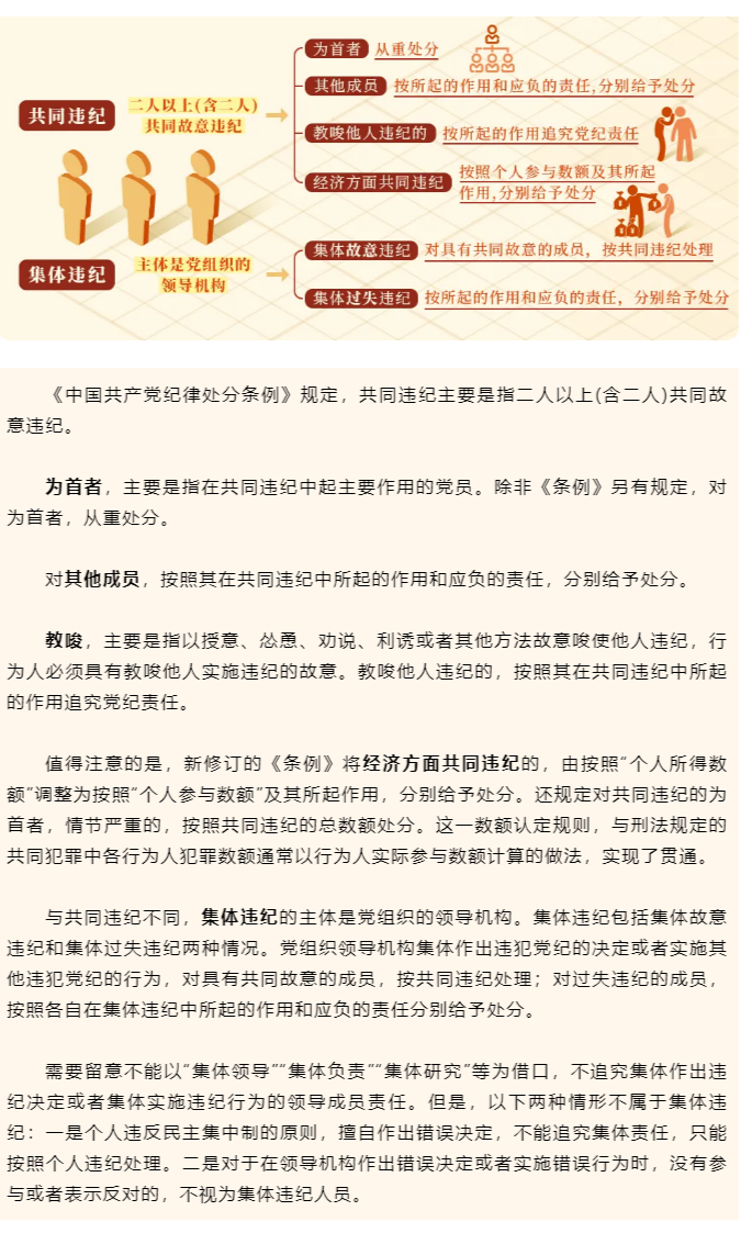 党纪学习教育&middot;每日一课⑨丨共同违纪、集体违纪应该如何认定处理.png