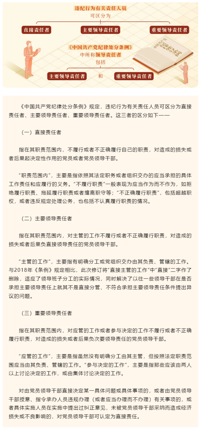 党纪学习教育&middot;每日一课⑪丨直接责任、主要领导责任、重要领导责任如何区分？.png