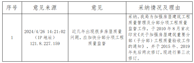 《关于加强房屋建筑重要分部（子分部）工程质量验收工作的通知（征求意见稿）》公众意见采纳情况汇总表.jpg