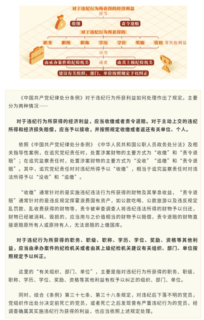 党纪学习教育&middot;每日一课⑬丨违纪行为所获的利益如何处理.png.png