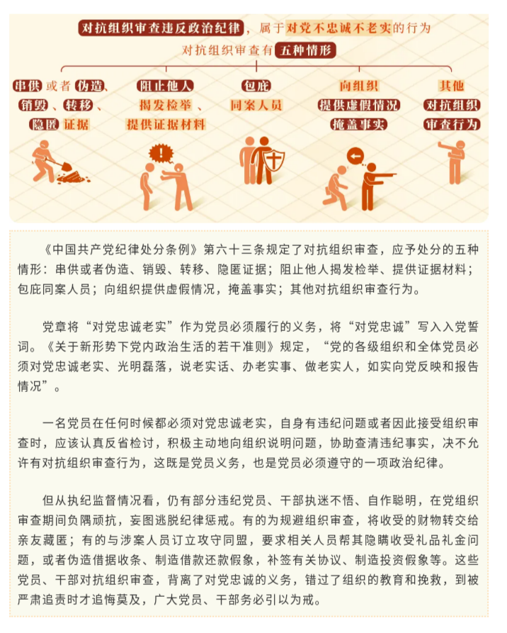 党纪学习教育&middot;每日一课㉒ _ 对抗组织审查行为的处分规定.png.png