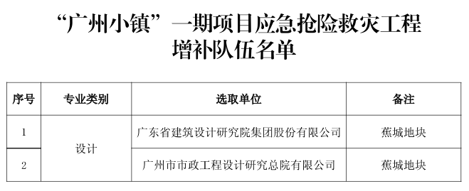 “广州小镇”一期项目应急抢险救灾工程增补队伍名单.png