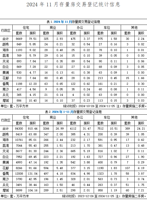 2024年11月存量房交易.jpg