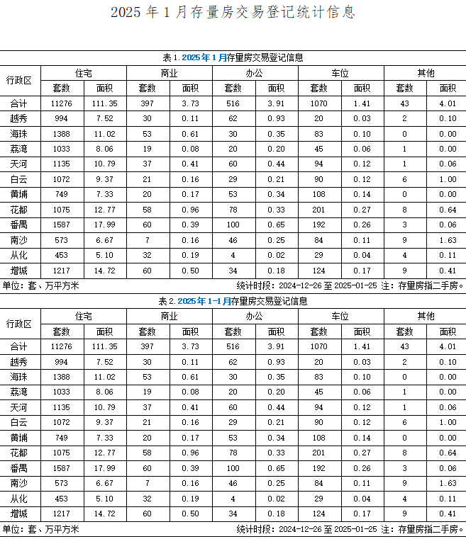 2025年1月存量房交易统计.jpg