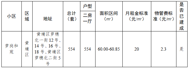 房源情况表.jpg