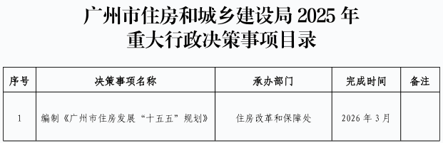 广州市住房和城乡建设局2025年重大行政决策事项目录.jpg