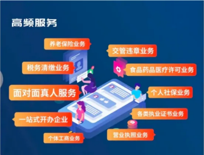 携手全市各产业园区 开启政务服务云体验