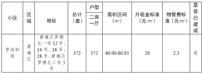 房源情况表.jpg