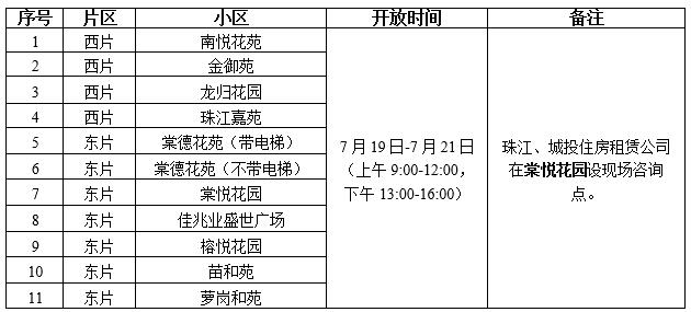 相关房源点现场开放参观具体安排