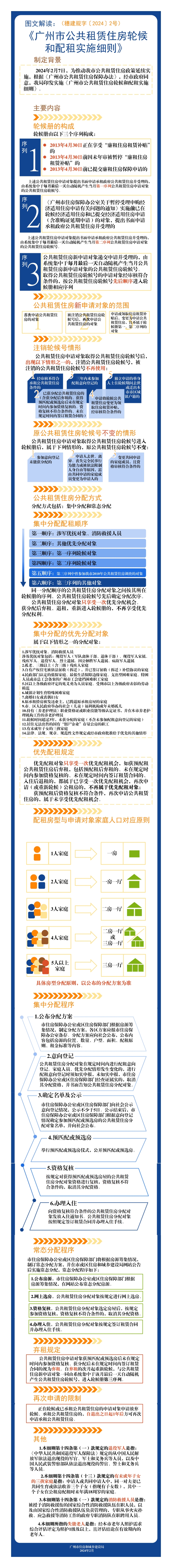 《广州市公共租赁住房轮候和配租实施细则》政策解读（图文版）.jpg
